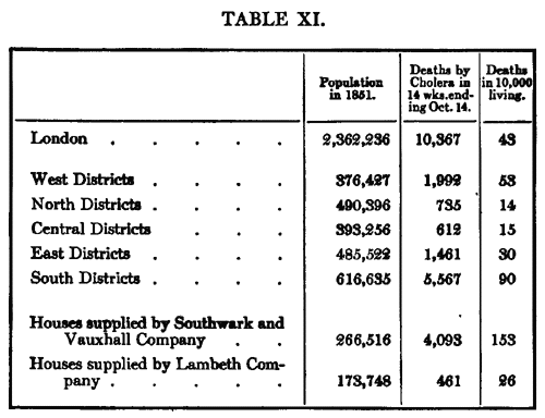 Table XI