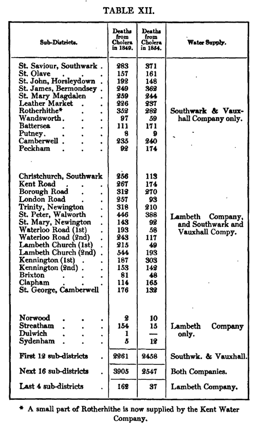 Table XII