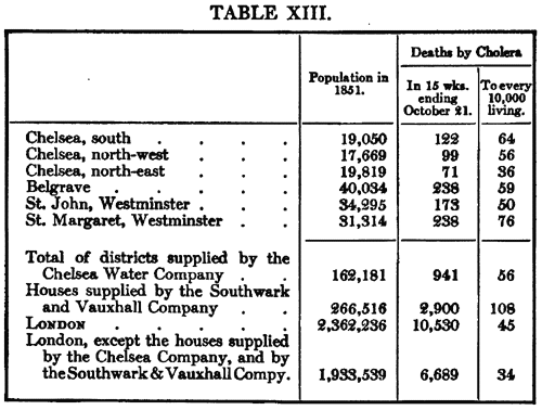 Table XIII