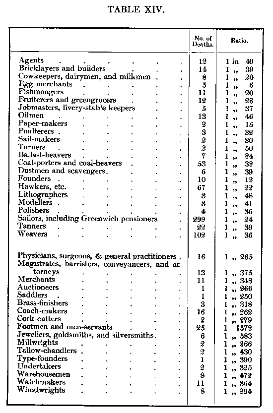 Table XIV