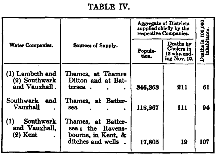 Table IV