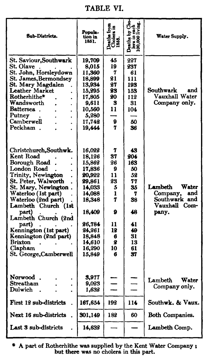 Table VI