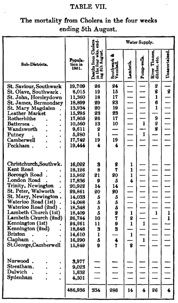 Table VII