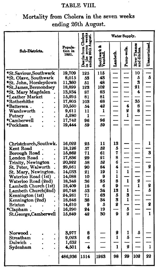 Table VIII