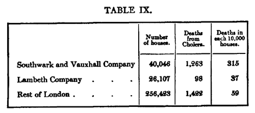 Table IX